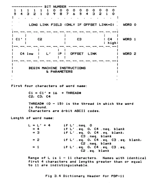 Fig 3.4 Dictionary Header for PDP-I! 