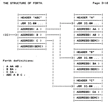 Fig. 3.7 Compiled address sequences. 
