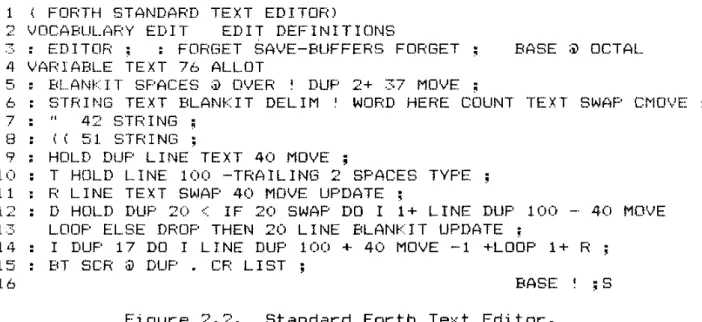 Figure  2.2  gives  an  example  of  the  use  of  colon  definitions.  In  fact.  this  one  screen  is  a  complete  text  editor  for  Forth  screens~  showing  how  succinctly  i t   is  possible  to  write  useful  applications  programs  in  Forth