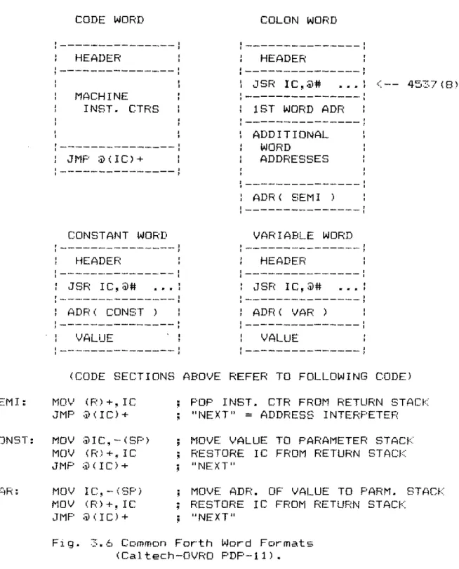 Fig.  3.6  Common  For-th  Wor-d  For-mats  (Cal tech-DVRO  PDF'-ll). 