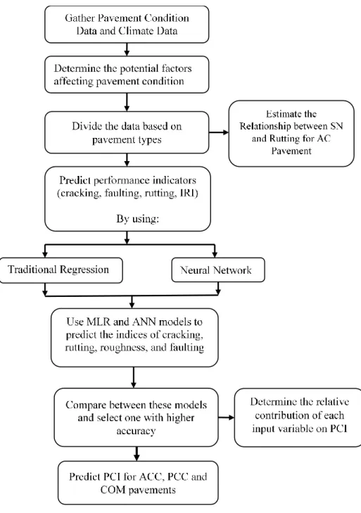 Figure 4.  Research flowchart  