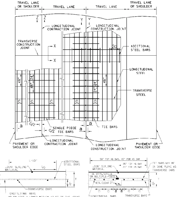 Figure 7-Typical CRCP Slab and Construction Joint Layout (Texas Department of  Transportation (TxDOT), (2013), Continuously Reinforced Concrete Pavement 