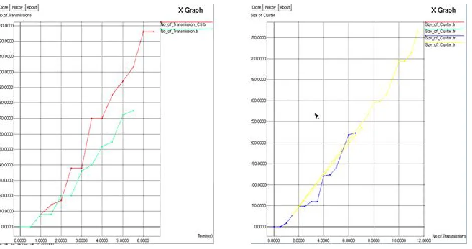 Fig 8.5: Comparison of Size of cluster & consistence End to end latency 