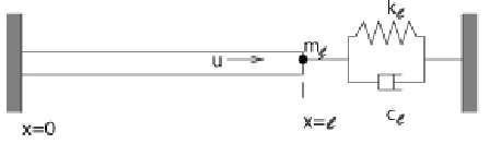 Table 3: Approximation error for an example input using parameters obtained for PLZT. Polynomial ap-proximation was performed using the continued fraction form (27) of the example polynomial given in (26);look-up tables were computed for −6 ≤ z ≤ 25, and e