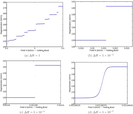 Figure 4: Plot of M(H; x+) for 6 intervals of composite 4-point Gaussian quadrature on each density