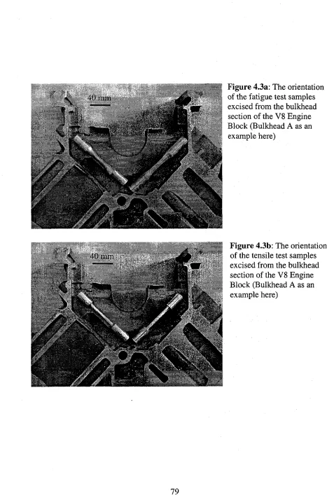 Figure 4.3a: The orientation 