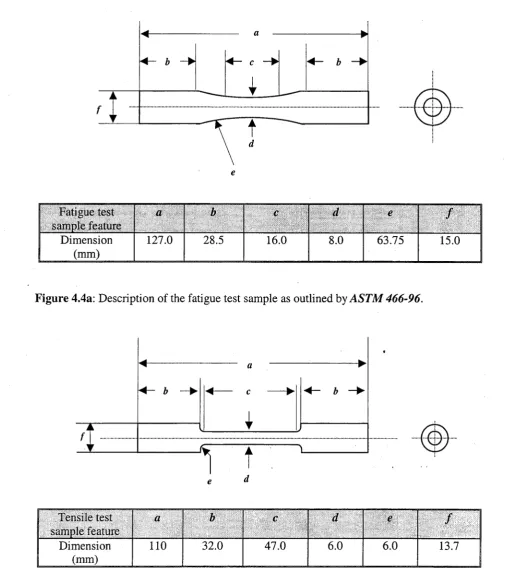 Figure 4.4a: Description of the fatigue test sample as outlined by ASTM 466-96.