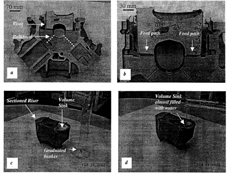 Table 4.4: Summary of the total volume of all risers of the Y8 engine block.