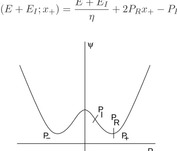 Figure 2.1: Helmholtz energy function (2.5).