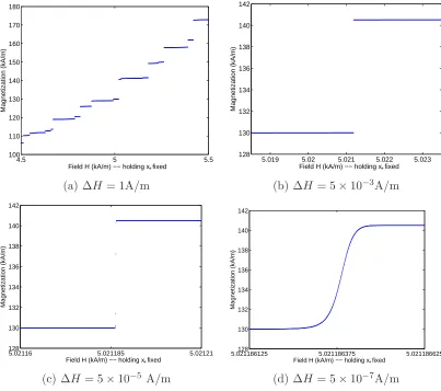 Figure 2.5: Plot of M(H; x+) for 6 intervals of composite 4-point Gaussian quadrature on eachdensity