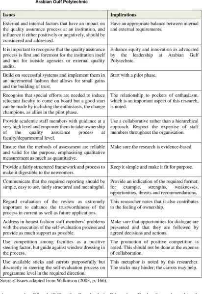 Table 2.2 Important Issues in Managing the Evaluation Process and Their Implications for Arabian Gulf Polytechnic 