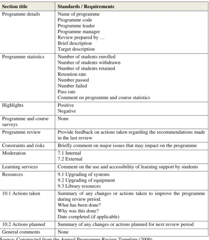 Table 4.3 Review Requirements of the Annual Programme Review 