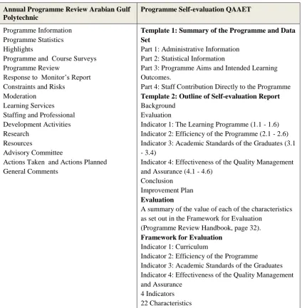 Table 4.4 Comparison Between the Requirements of the APR and the QAAET Programme Evaluation 