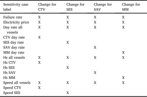 Table 4