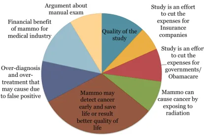 Table 7: Results of stance classiﬁcation in the case of 2-classes