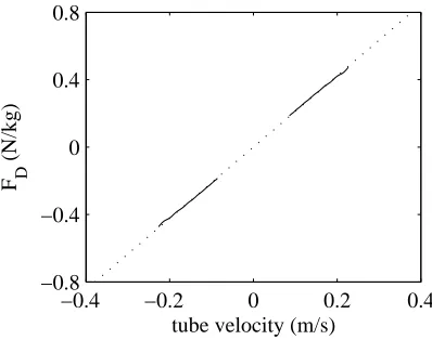 Fig. 1. Schematic of tube array P/d=1.32 taken from [10].