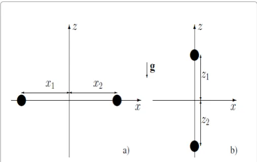 Figure 3: Two particles moving side-by-side in the direction normal to the line connecting their centers (a) and one after another along the line connecting their centers (b).