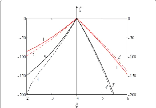 Figure 6 illustrates the variation of relative particle velocity in horizontal direction with the distance between them