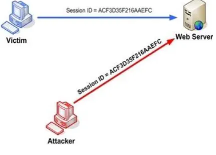 Fig 2.DOS Attack 