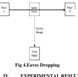Fig 6.Man In The Middle Attack. 