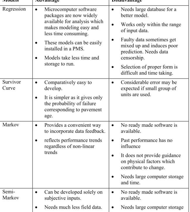 Table 2.3: Advantages and Disadvantages of Using Different Pavement Performance  Models (Adapted from FHWA, 1990) 