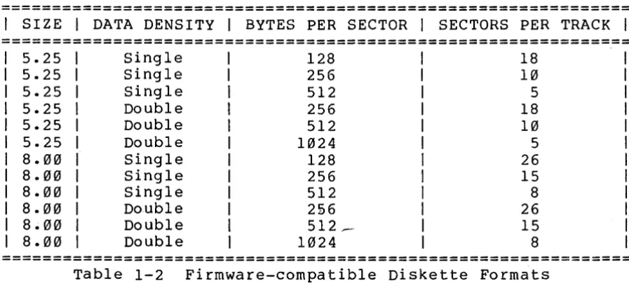 Table 2-1 formatted The first in 