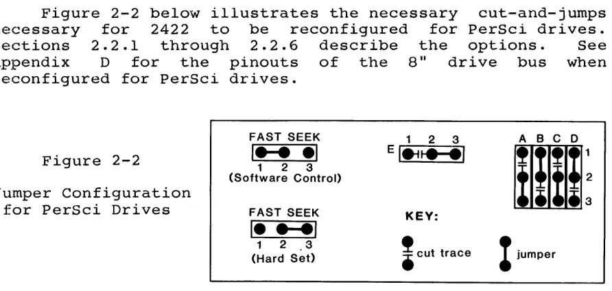 Figure 2-2 necessary below illustrates the necessary for 2422 to be reconfigured for 
