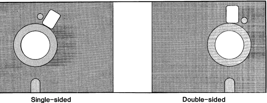 Figure 3-1 Two-holed Double-sided Diskettes 
