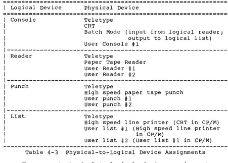 Table 4-3 Physical-to-Logical Device Assignments 
