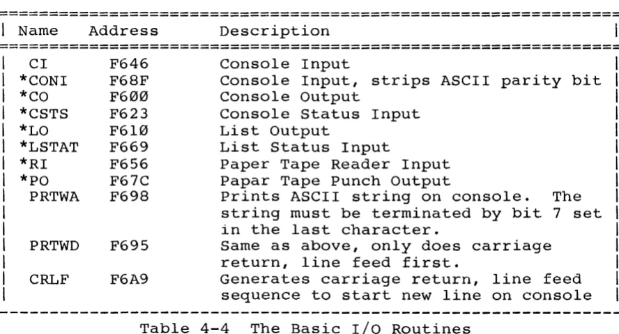 Table 4-4 The Basic I/O Routines 