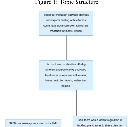 Table 3: Topic Similarity Edge Predictions