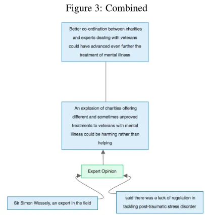 Table 8: Identifying Argument Structure