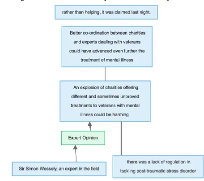 Figure 5: Automatically Identiﬁed Propositions