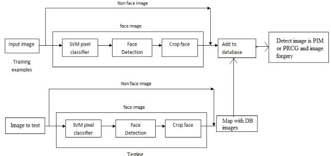Figure 1. Proposed System  