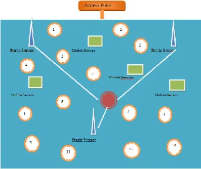 Fig Static Sensor detecting the terrorist node:  