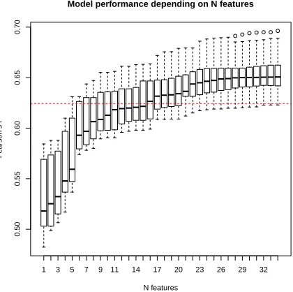 Figure 1 shows the perfor-