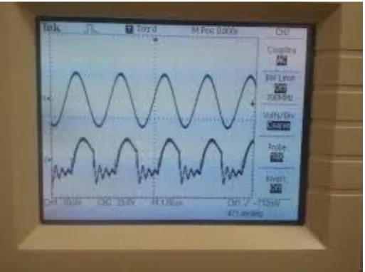 Figure 2 : Output observed on the scope 