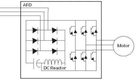 Figure 4 : Waveform & harmonic contents reduction  
