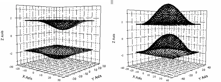 Fig. 3-1   The profile of a simulated array of graphite using the REBO potential with fixed boundary atoms