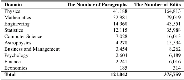 Table 1: Main characteristics of the training dataset.