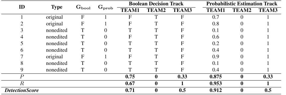 Table 2: Det ect i o n S co r e calculation example.