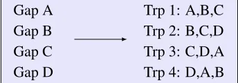 Table 1: Good and bad sentences according to proposed sentence ranking metric