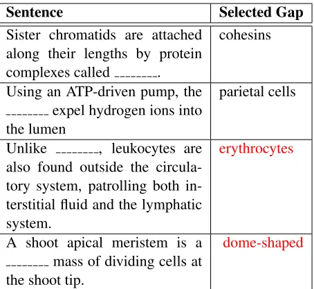 Table 2: Gaps selected by RevUP. Red indicates badgaps.