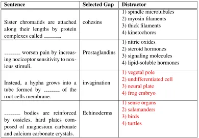 Table 5: Examples of distractors generated by RevUP. Red indicates bad distractors.
