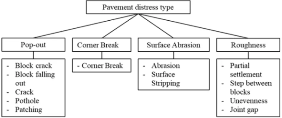 Table 2. Survey of Rate of Determinants of Selecting Sidewalk Pavement Section for Repair