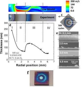 Figure 5.7. Deposition pattern and radial velocity contours (m/s) using the orthogonal flow 