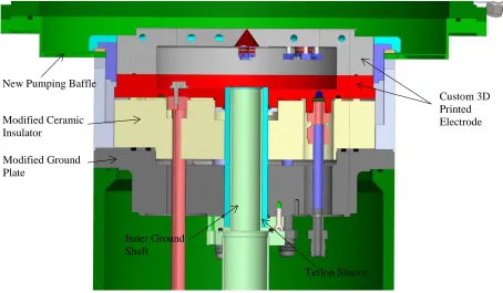 Fig. 37: Lower 200mm DRM electrode housing SolidWorks model. This shows the different components that were added or modified for the RFEA sensors