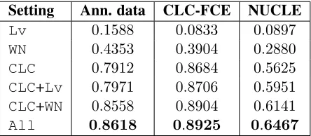 Table 3: Coverage of different sets of alternatives.