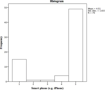Figure 18 Quartile to Quartile plot of laptop usage cohort two 