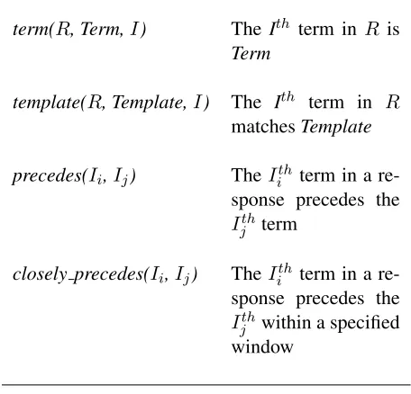 Figure 1: Mark scheme language